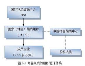 商品条码的管理与维护 信息系统运行维护服务的关键实践