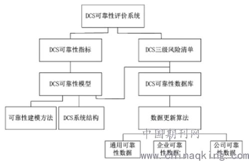 发电厂DCS自动控制系统运行可靠性评估与信息系统维护策略研究