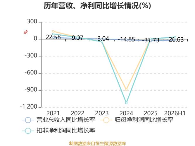 科研信息系统、计算机硬件及医疗器械、医疗信息化软件与运维服务协同体系
