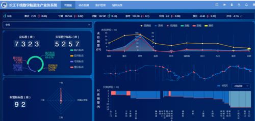 春节我在岗 长江航道测量中心全力保障数字航道信息系统高效运行