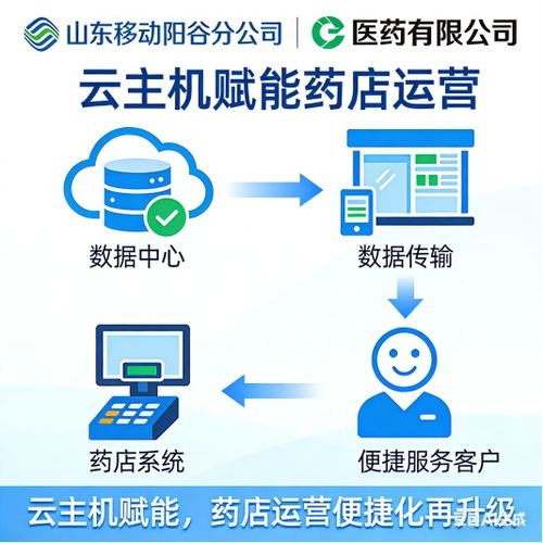 山东移动阳谷分公司以云主机助力医药企业运营升级
